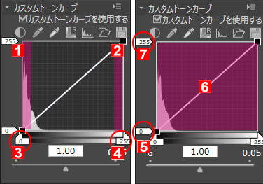 カスタムトーンカーブについて Picture Control Utility 2 ヘルプ Nikon