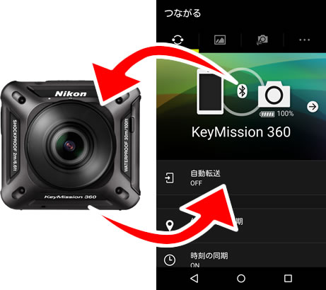 KeyMission 360 | SnapBridge 360/170 オンラインマニュアル | Nikon